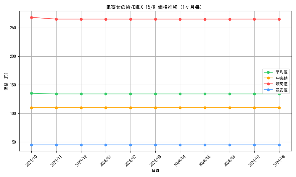 graph_card59003_series65421_rarity101829_month