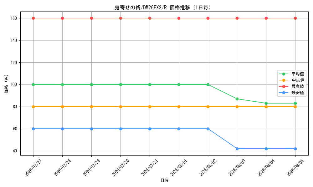 graph_card59003_series8698173_rarity101829_day