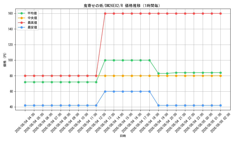 graph_card59003_series8698173_rarity101829_hour