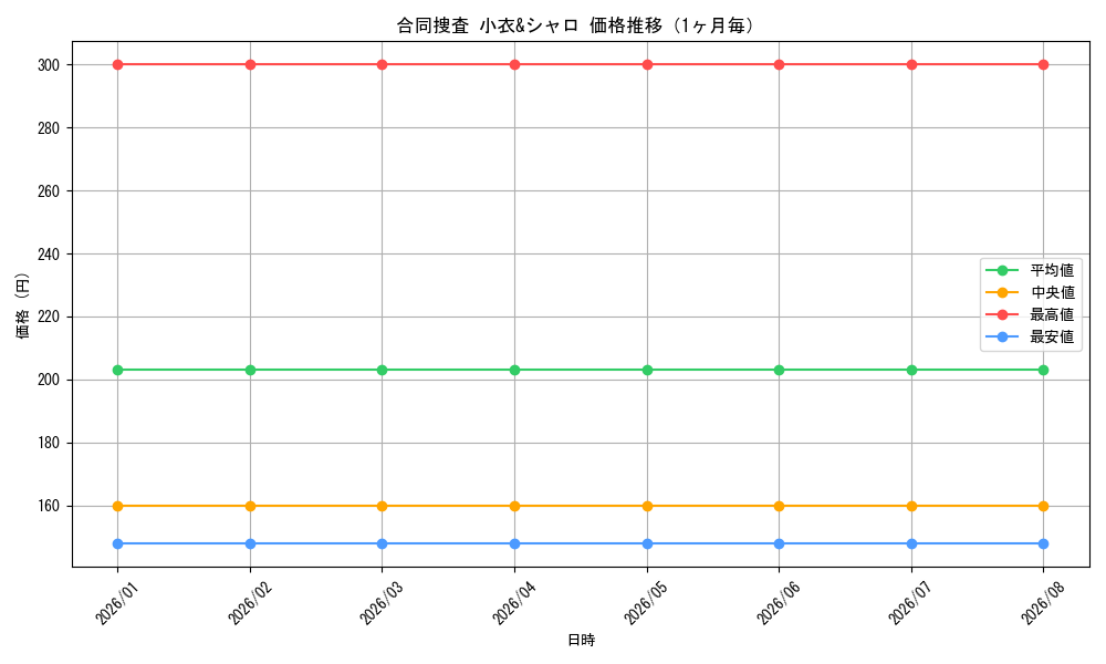 graph_card590508_month