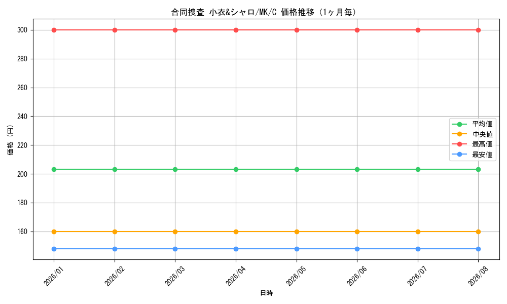 graph_card590508_series463803_rarity557243_month