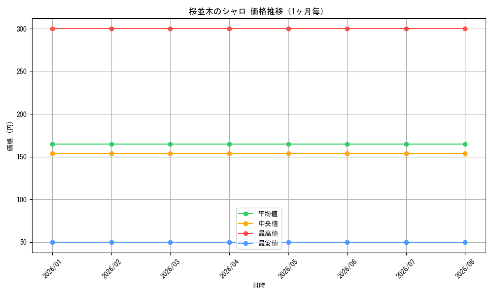 graph_card590509_month