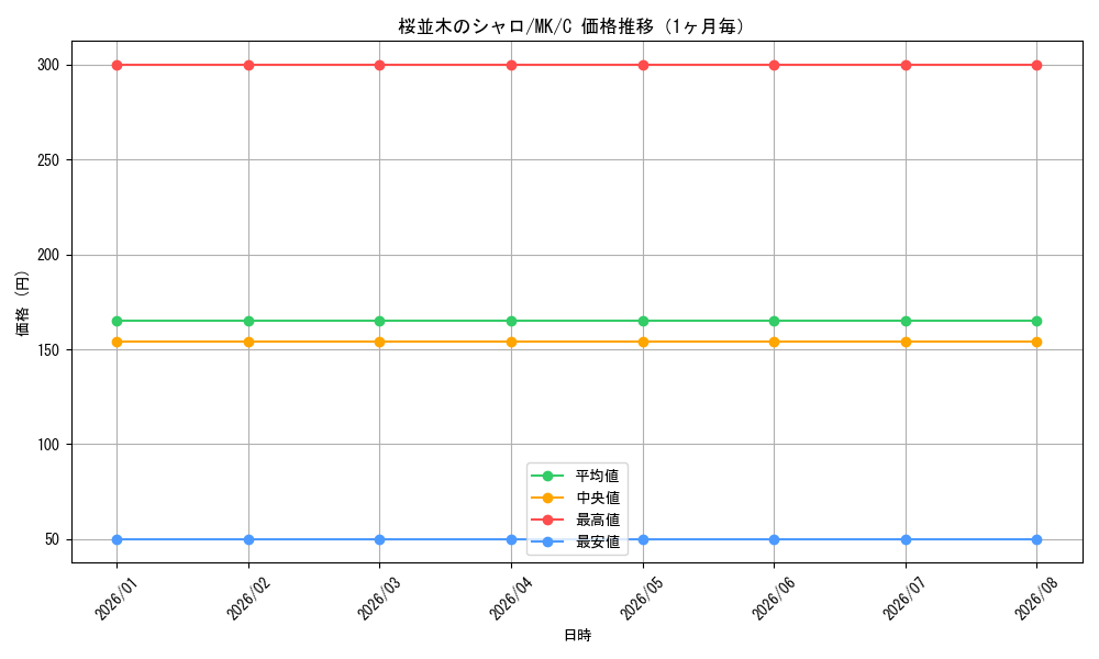 graph_card590509_series463803_rarity557243_month