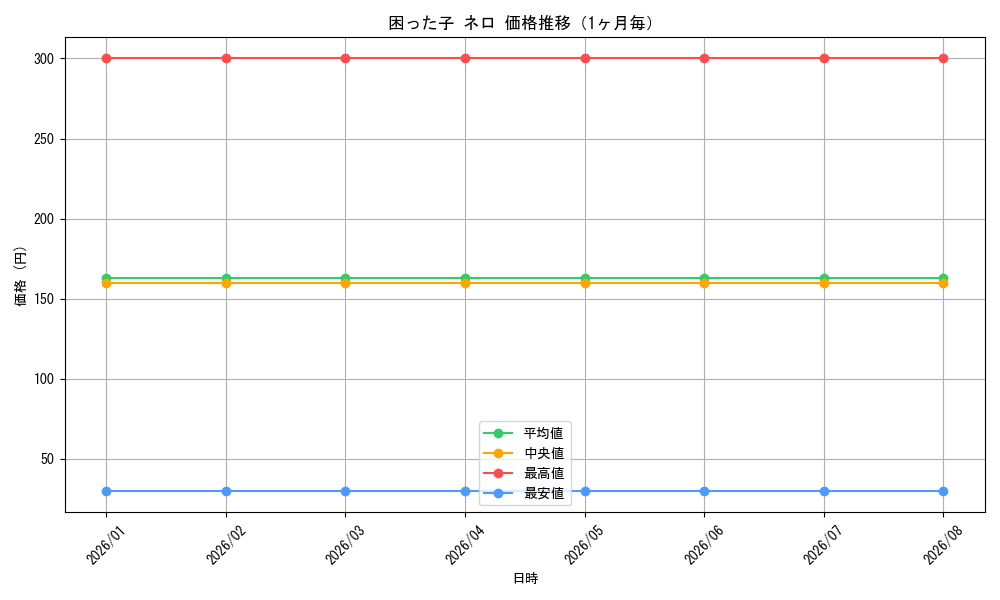 graph_card590510_month