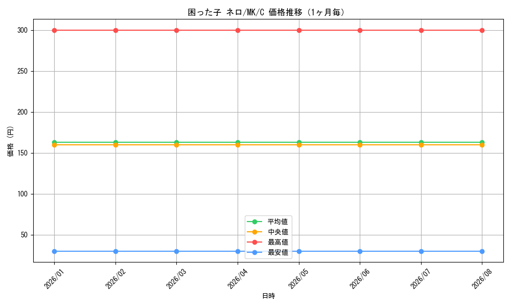 graph_card590510_series463803_rarity557243_month