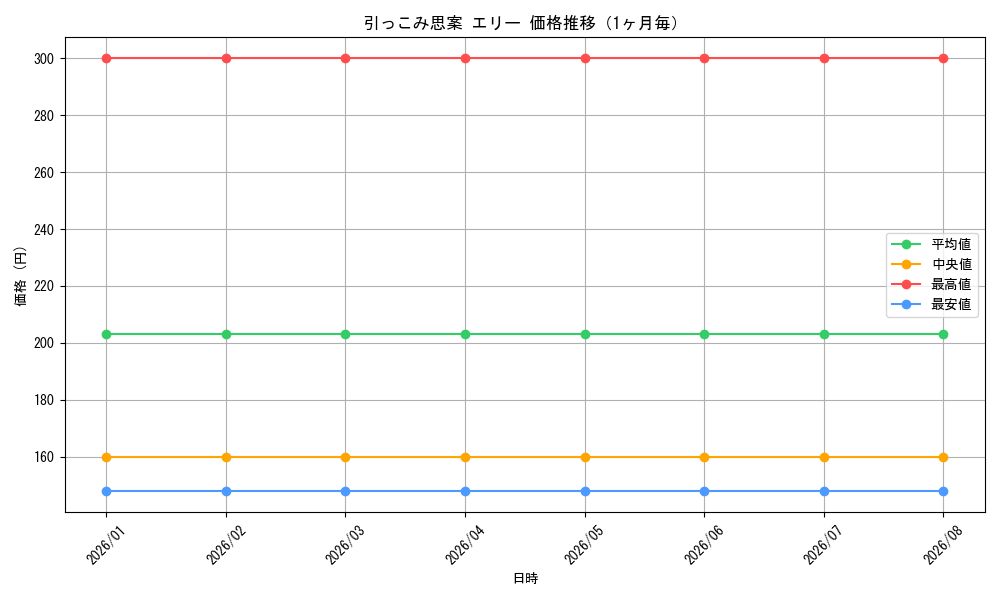 graph_card590517_month