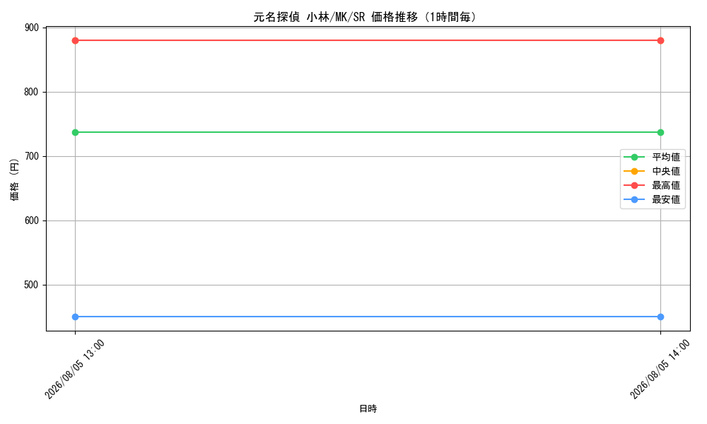 graph_card590519_series463803_rarity557104_hour