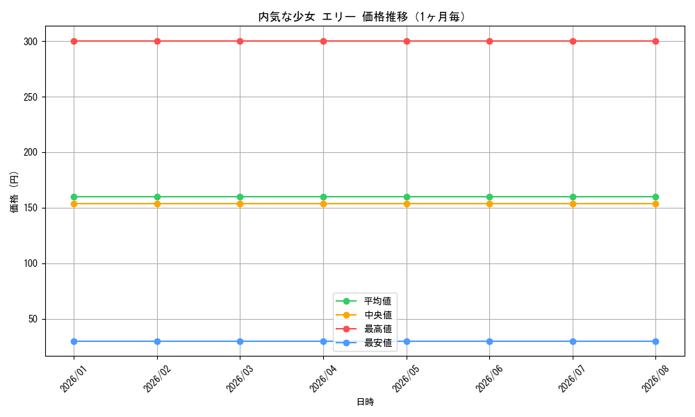 graph_card590520_month