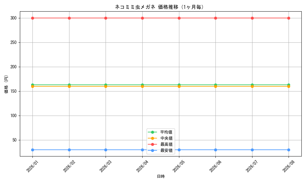 graph_card590521_month