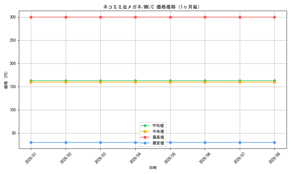 graph_card590521_series463803_rarity557243_month