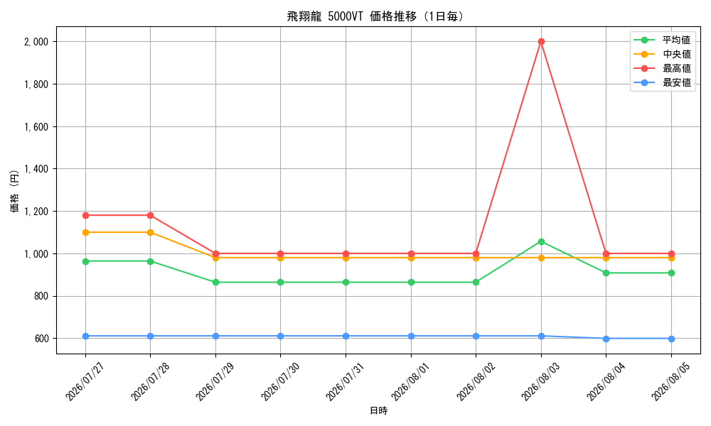 graph_card59085_day