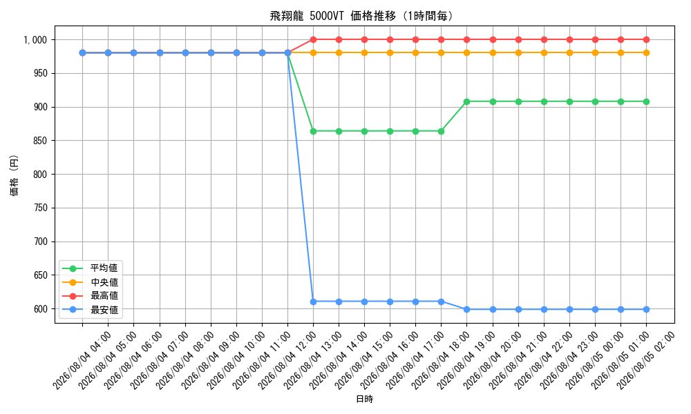 graph_card59085_hour