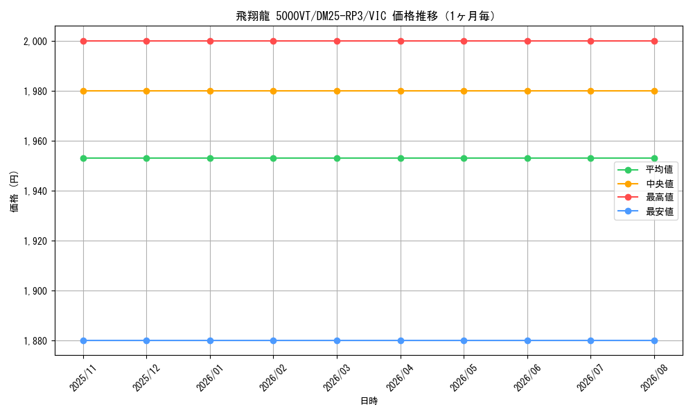 graph_card59085_series65386_rarity101920_month
