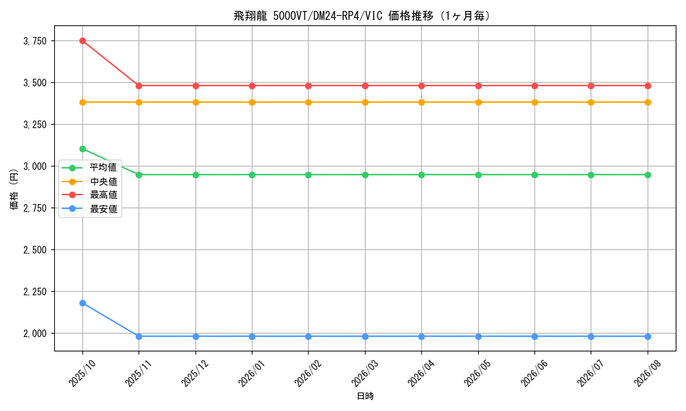 graph_card59085_series65392_rarity101920_month