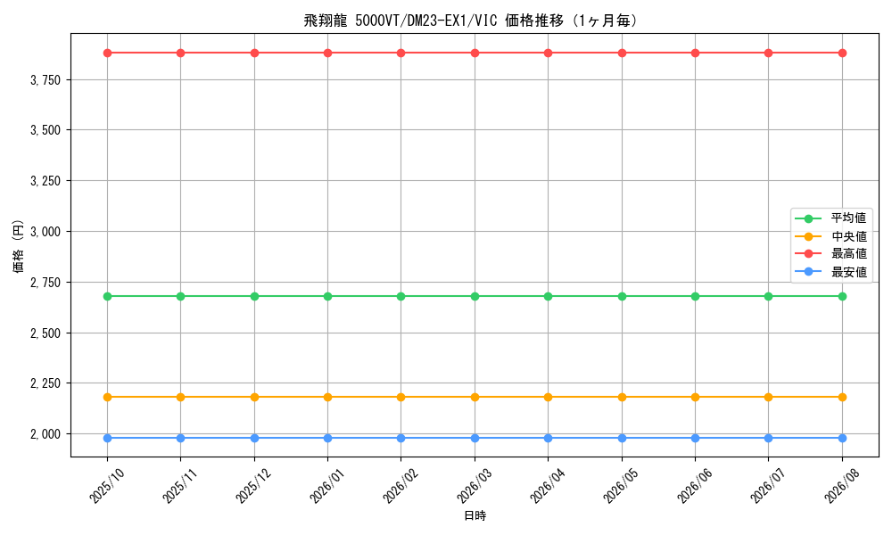 graph_card59085_series65403_rarity101920_month
