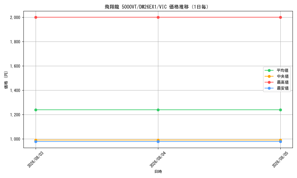 graph_card59085_series7267350_rarity101920_day