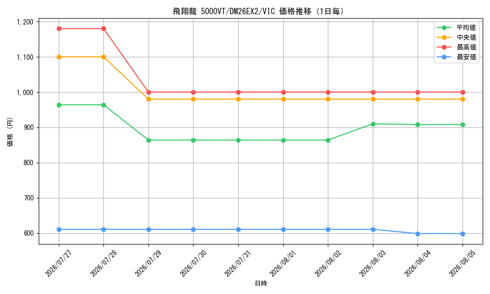 graph_card59085_series8698173_rarity101920_day