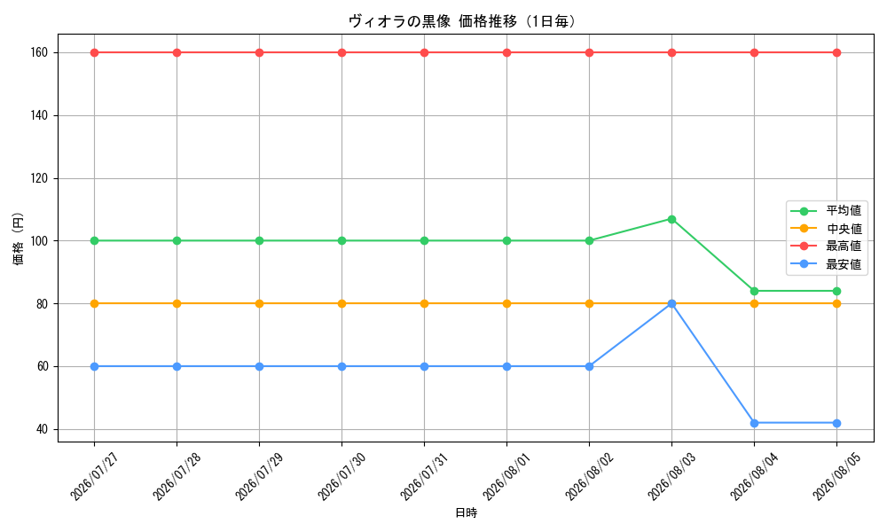 graph_card59098_day
