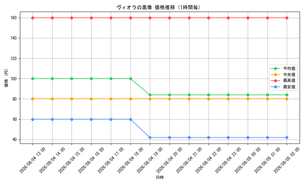graph_card59098_hour