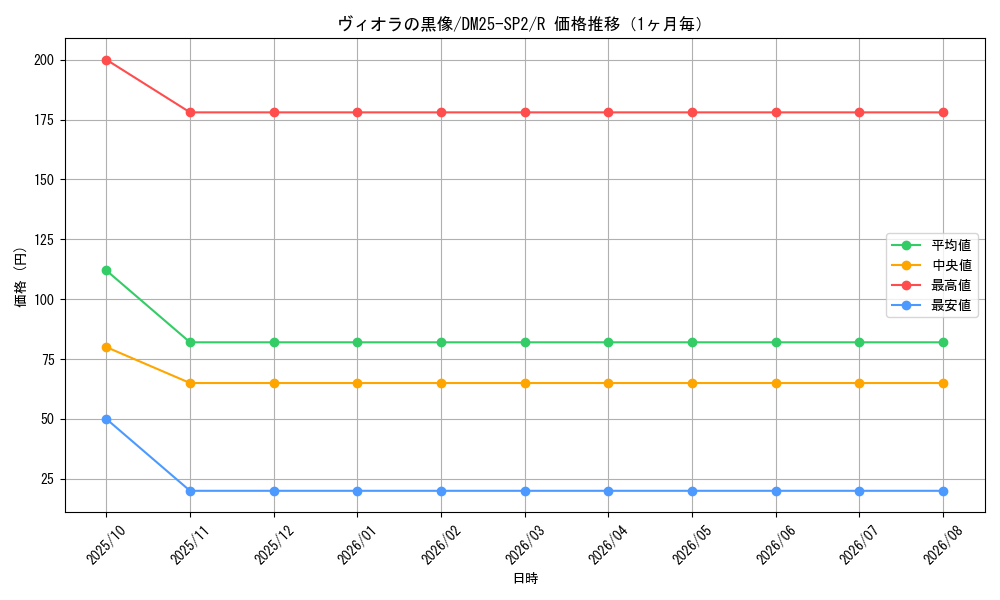 graph_card59098_series65310_rarity101829_month