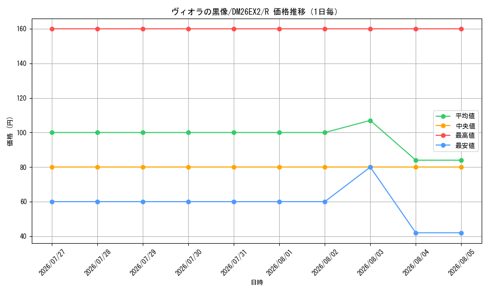 graph_card59098_series8698173_rarity101829_day