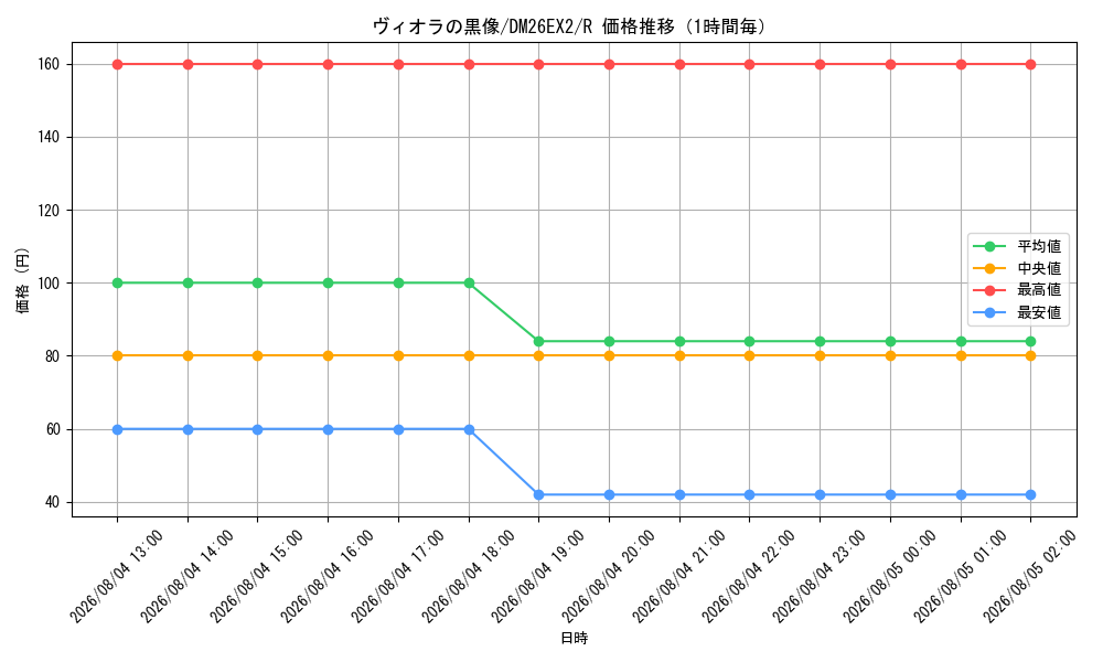 graph_card59098_series8698173_rarity101829_hour