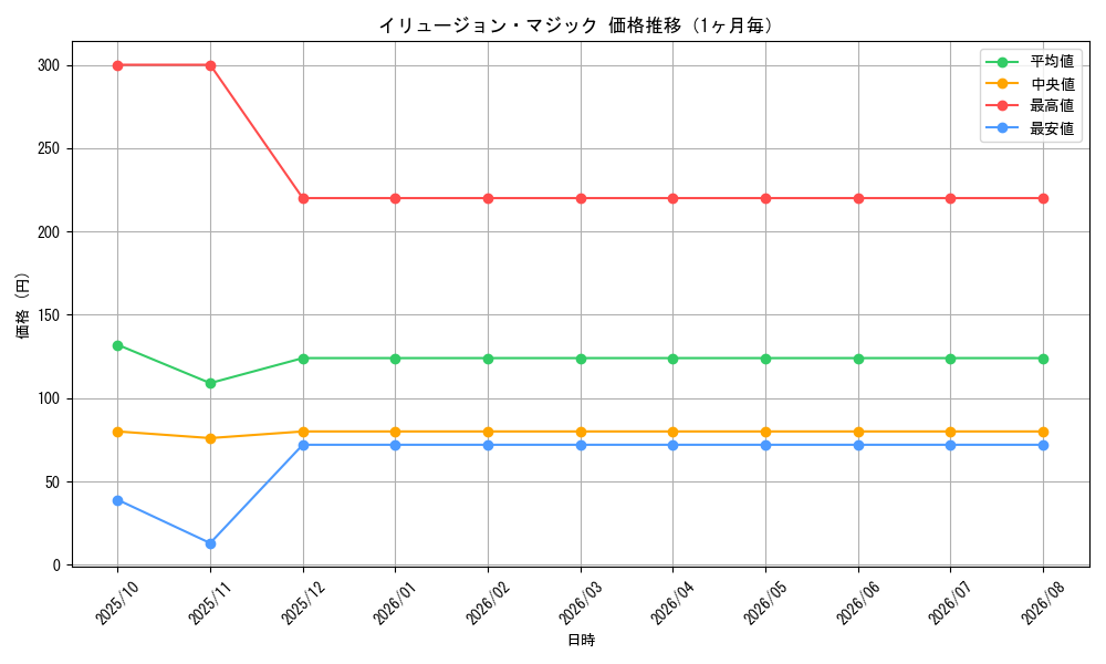 graph_card5911_month
