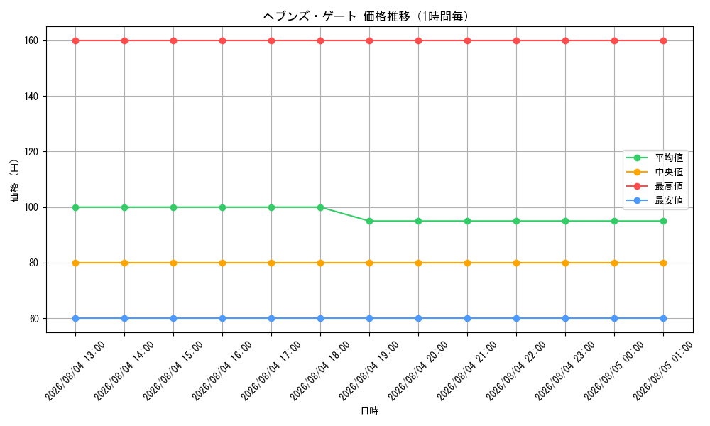graph_card59123_hour