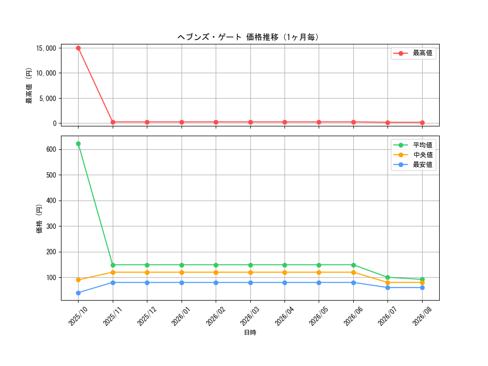 graph_card59123_month