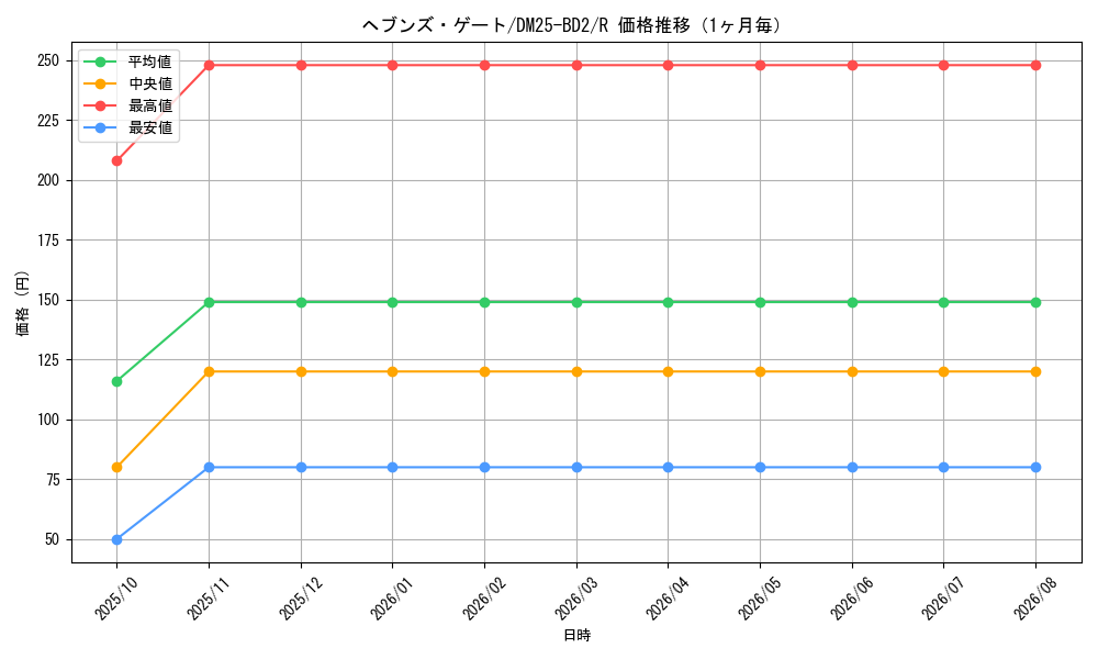 graph_card59123_series65311_rarity101829_month