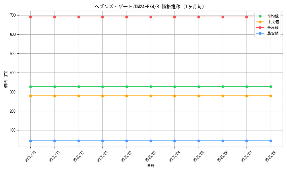 graph_card59123_series65390_rarity101829_month