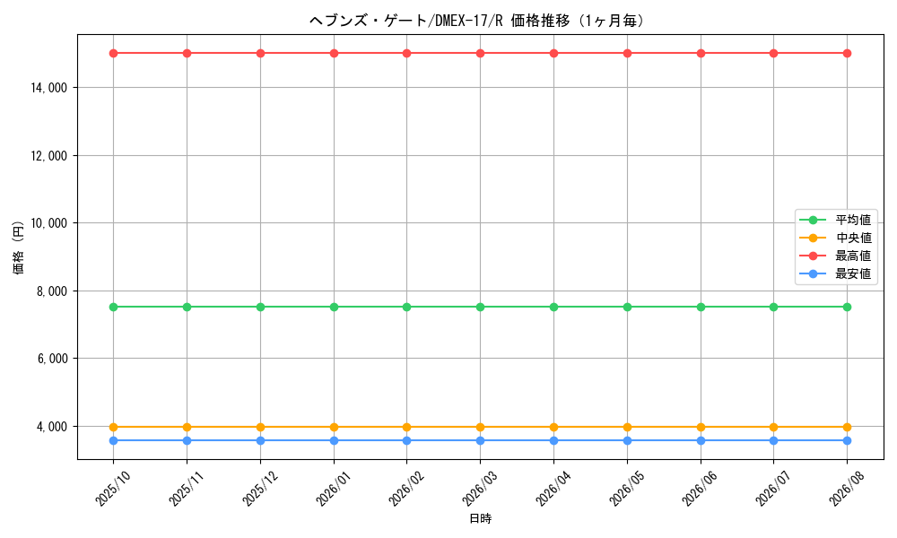 graph_card59123_series65417_rarity101829_month