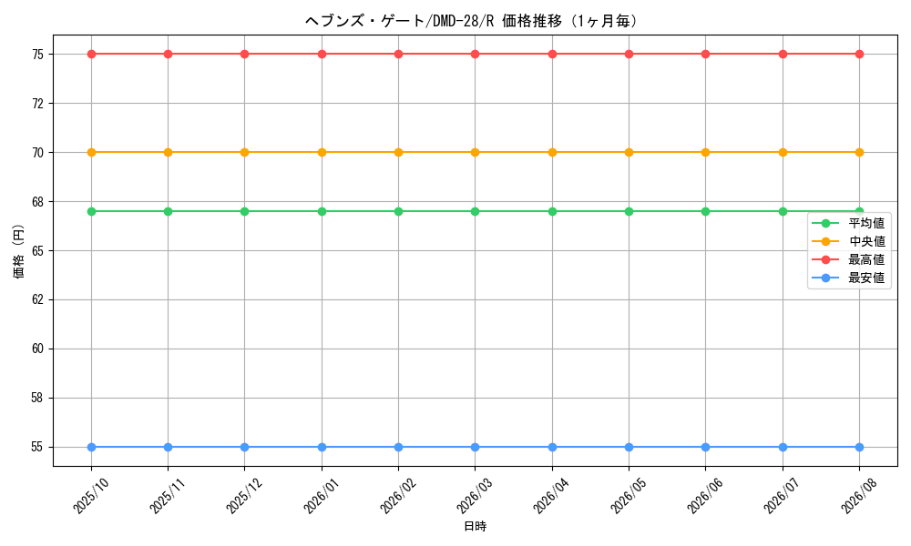 graph_card59123_series65787_rarity101829_month
