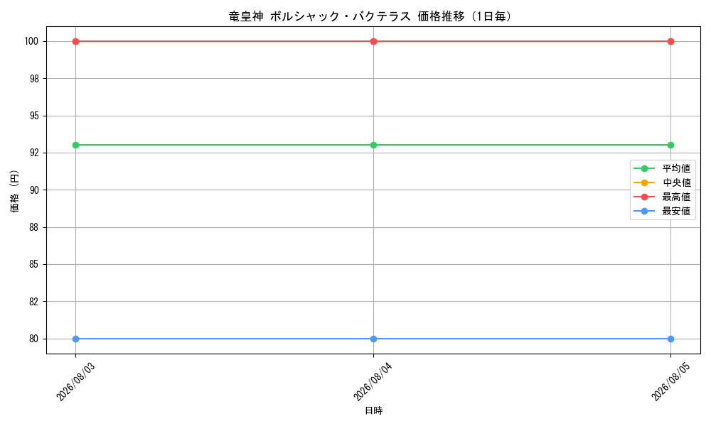 graph_card59131_day