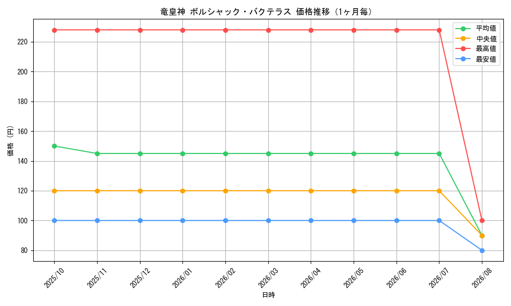 graph_card59131_month