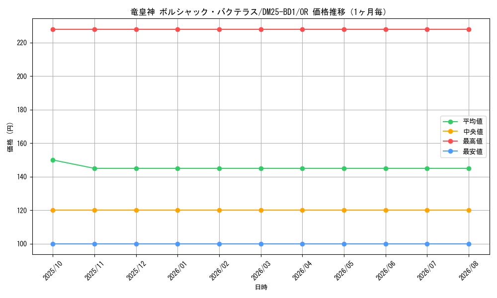 graph_card59131_series65312_rarity101777_month