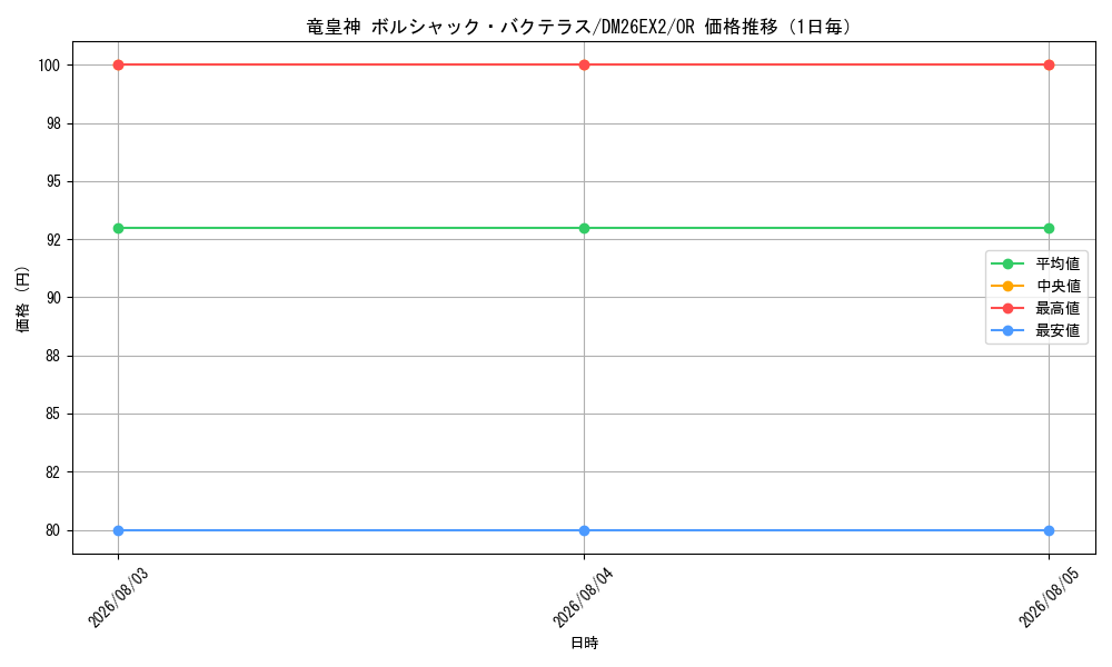 graph_card59131_series8698173_rarity101777_day