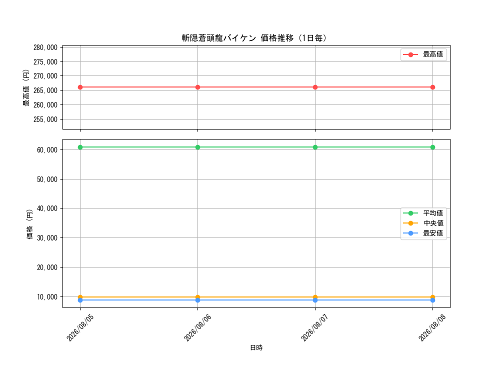 graph_card59156_day