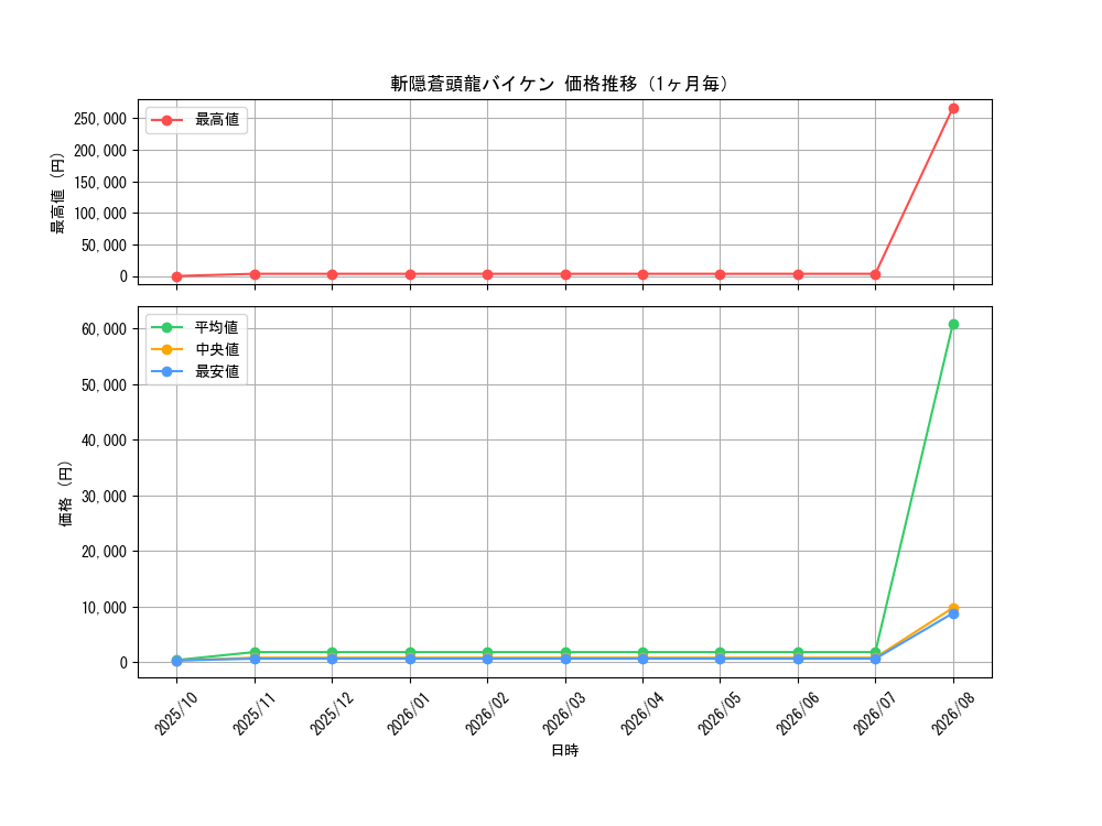 graph_card59156_month