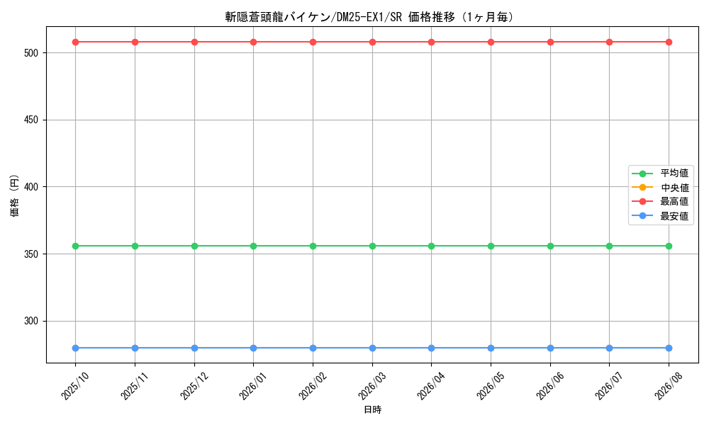 graph_card59156_series65387_rarity101779_month