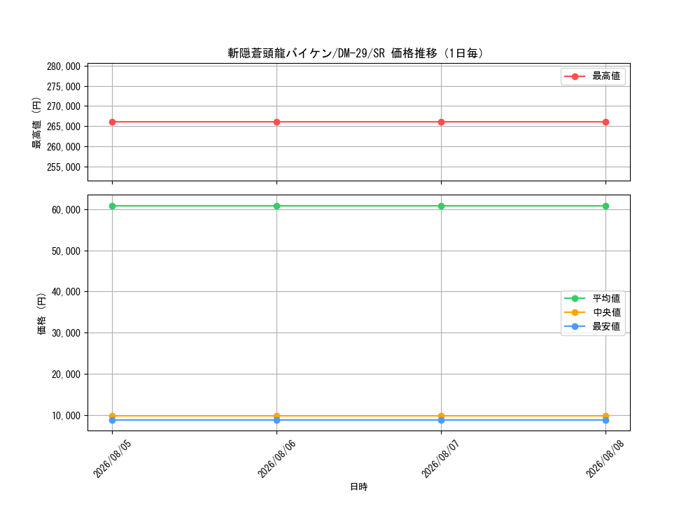 graph_card59156_series65669_rarity101779_day
