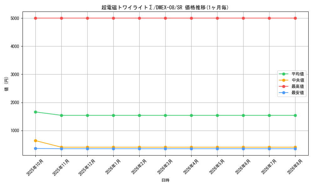 graph_card59160_series65433_rarity101779