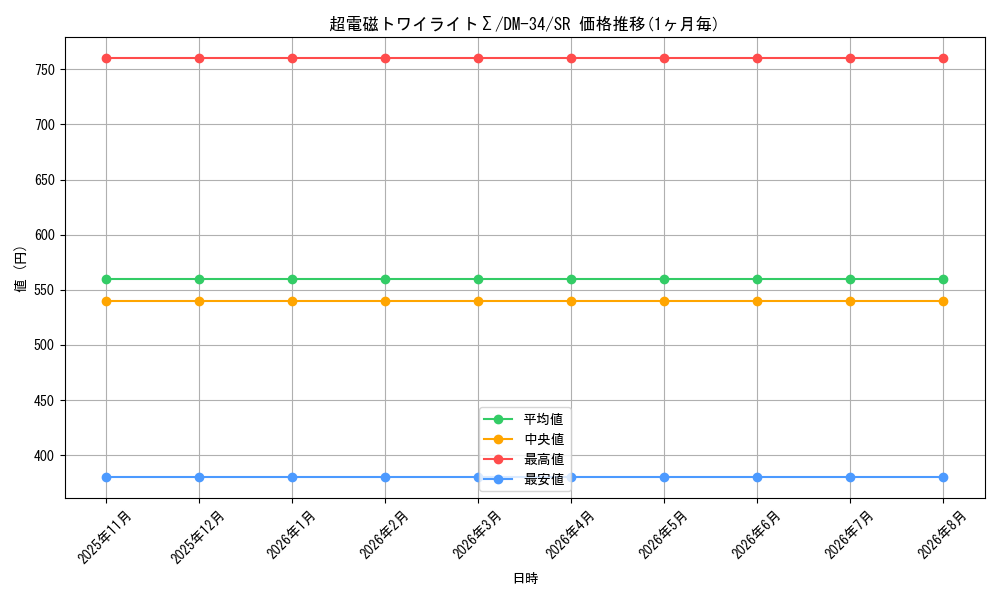 graph_card59160_series65657_rarity101779