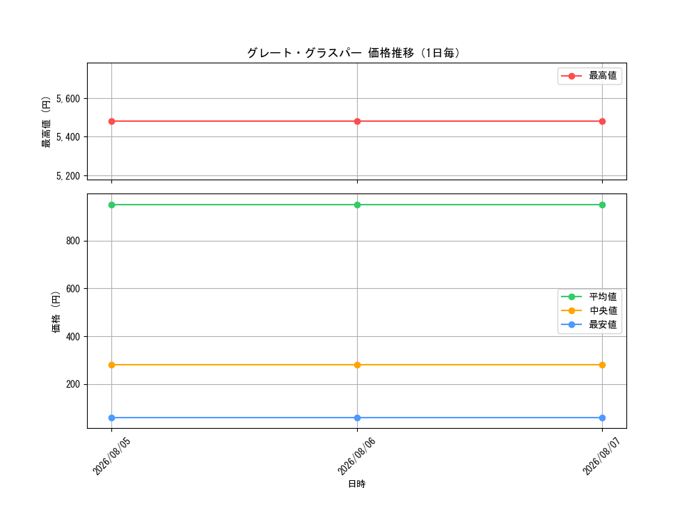 graph_card59161_day