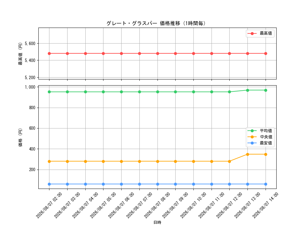 graph_card59161_hour