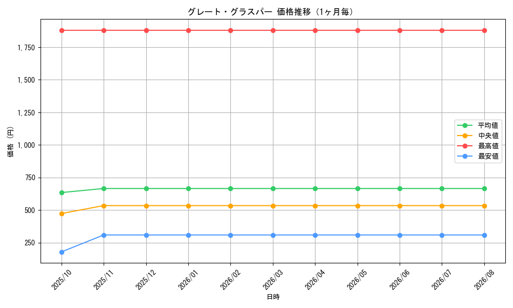 graph_card59161_month