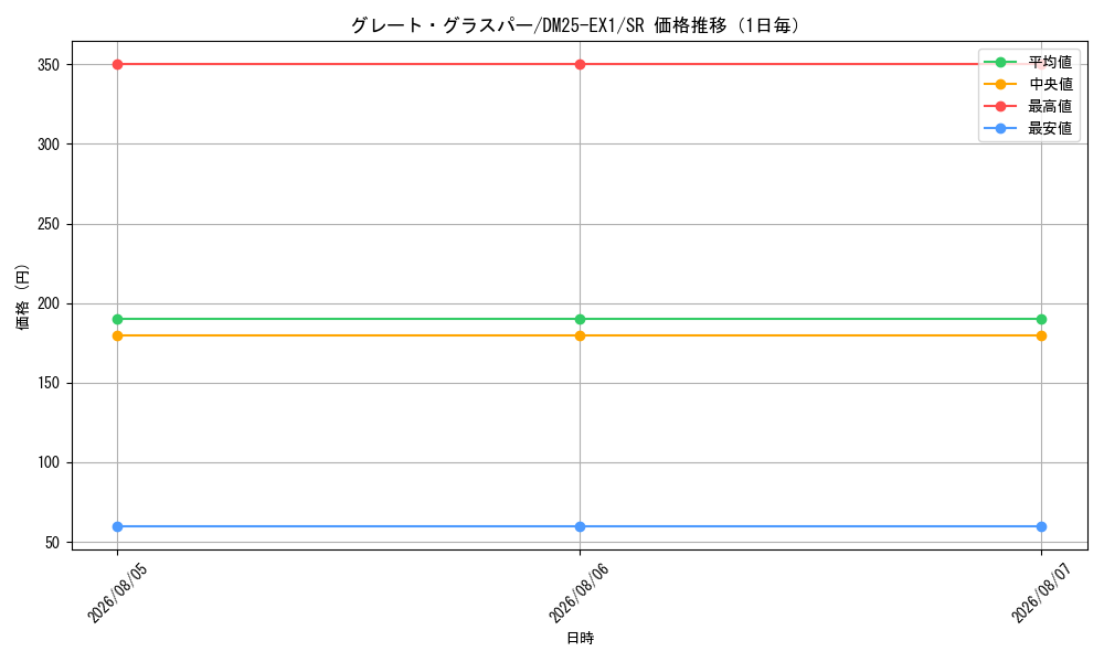 graph_card59161_series65387_rarity101779_day