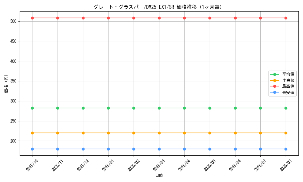graph_card59161_series65387_rarity101779_month