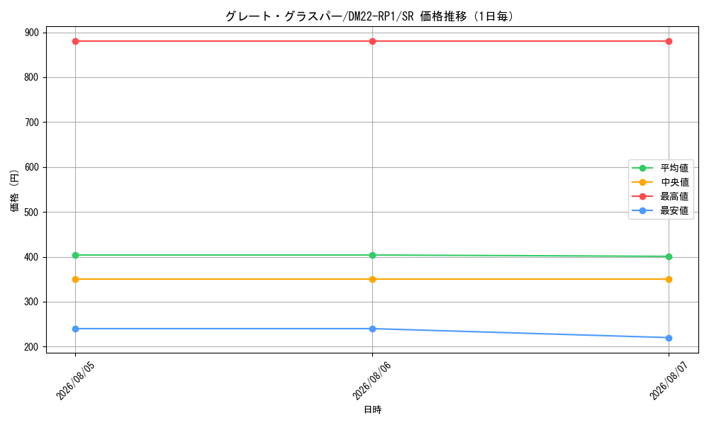 graph_card59161_series65411_rarity101779_day