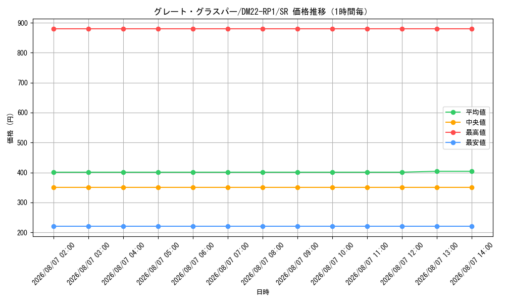 graph_card59161_series65411_rarity101779_hour